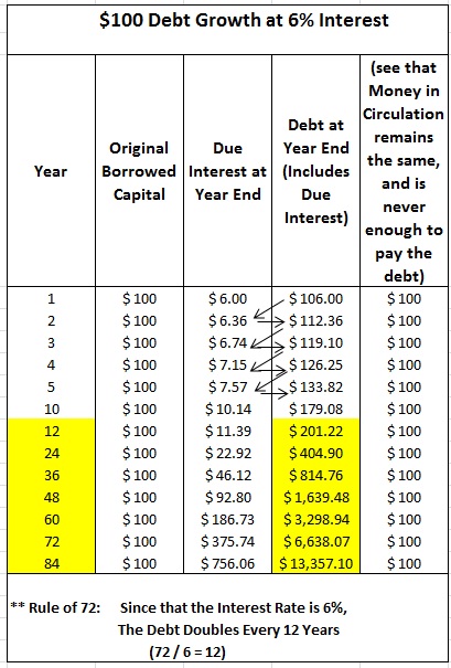 Rule Of 72 Chart